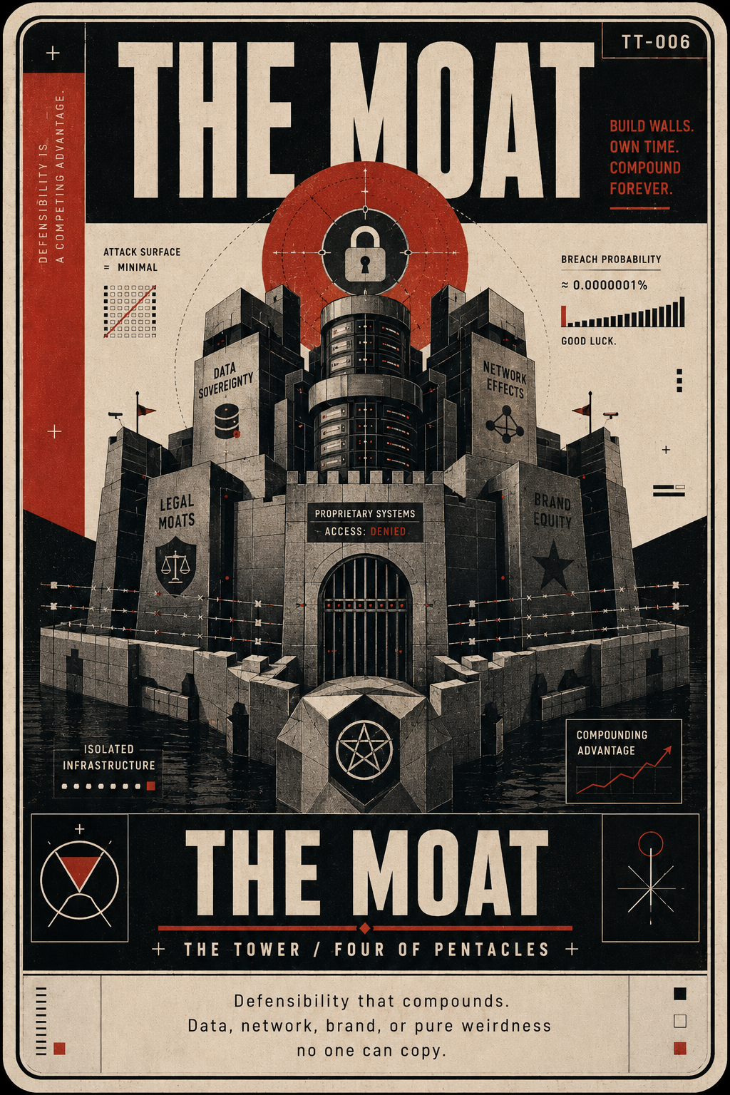Tech Tarot card TT-006, The Moat — The Tower / Four of Pentacles